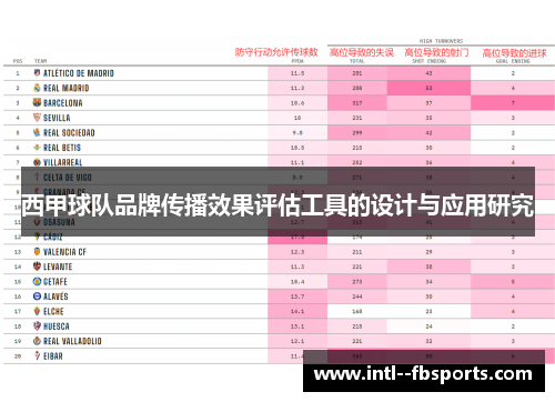 西甲球队品牌传播效果评估工具的设计与应用研究