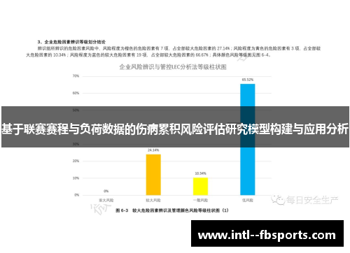 基于联赛赛程与负荷数据的伤病累积风险评估研究模型构建与应用分析