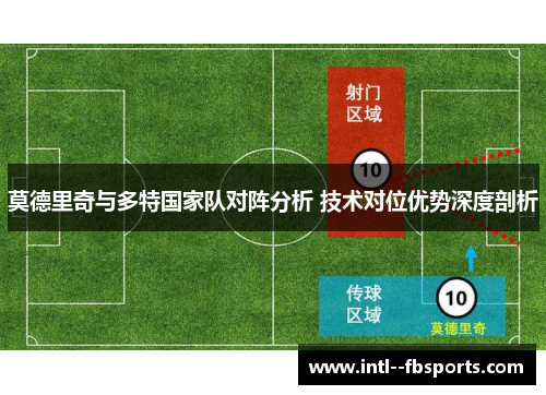 莫德里奇与多特国家队对阵分析 技术对位优势深度剖析