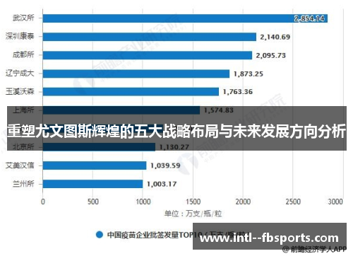 重塑尤文图斯辉煌的五大战略布局与未来发展方向分析