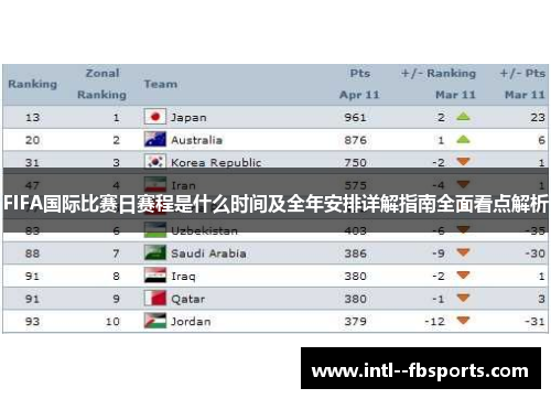 FIFA国际比赛日赛程是什么时间及全年安排详解指南全面看点解析 FIFA国际比赛日赛程是什么时间及全年安排详解指南全面看点解析